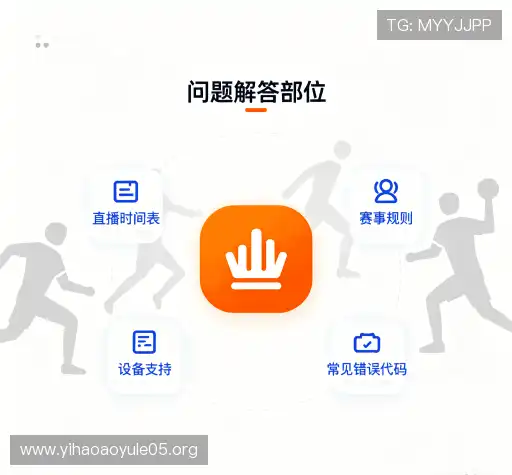 快速帮助